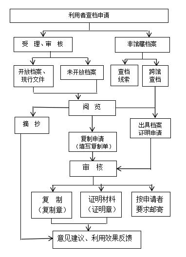 查阅利用办事指南.jpg